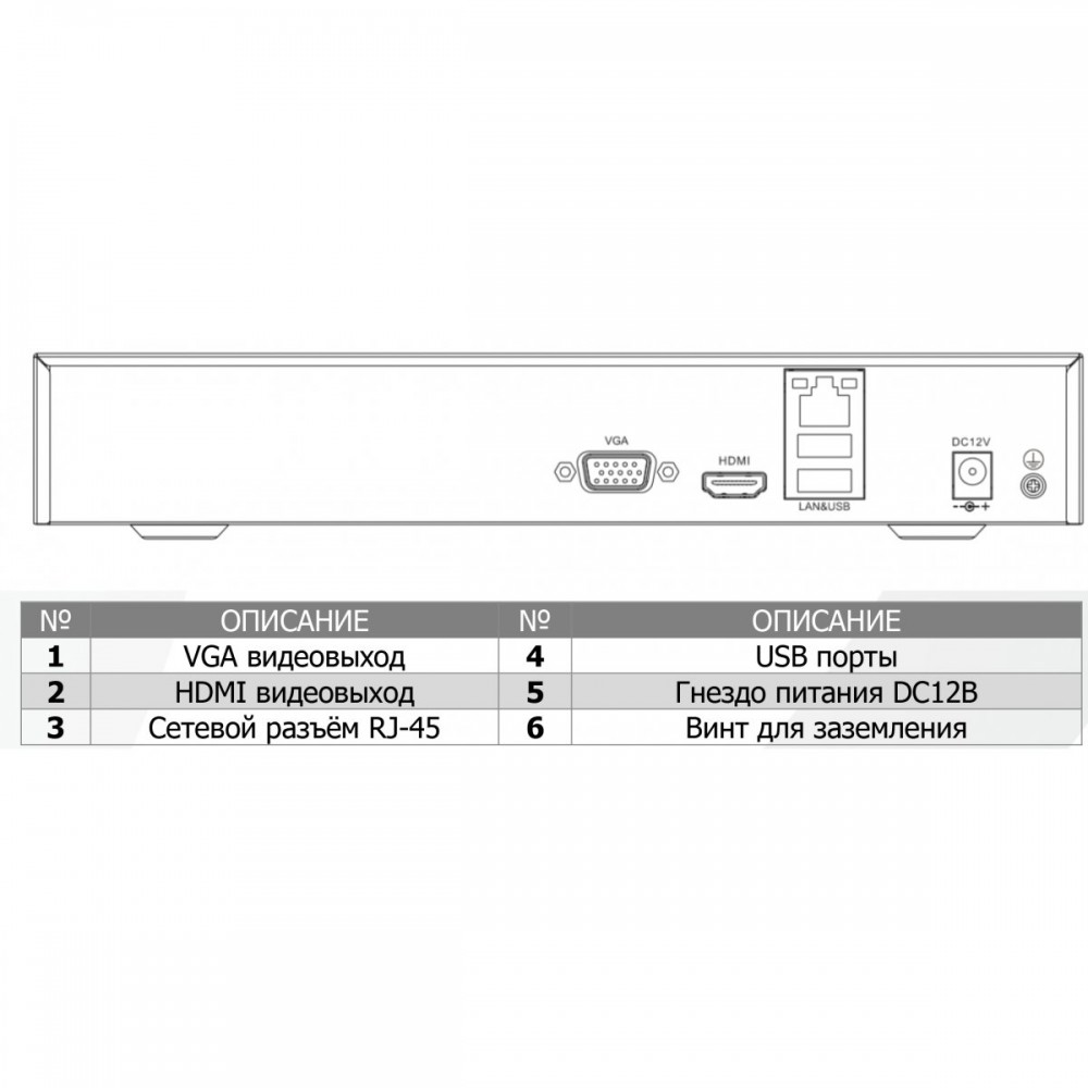 TC-R3120 Spec:I/B/V2.0 IP-видеорегистратор