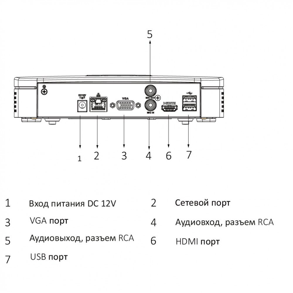 DHI-NVR2104-I Видеорегистратор IP 4-х канальный 4K