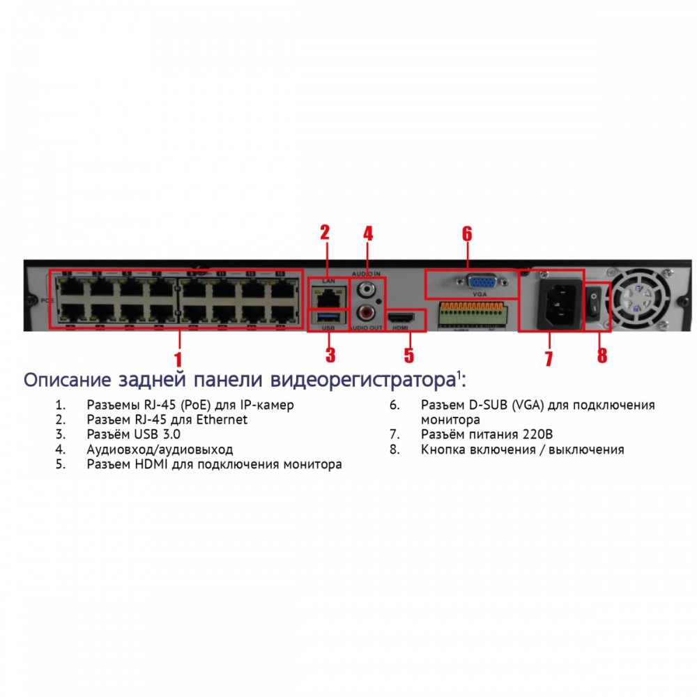 TRASSIR MiniNVR 2216R-16P Сетевой видеорегистратор для IP-видеокамер