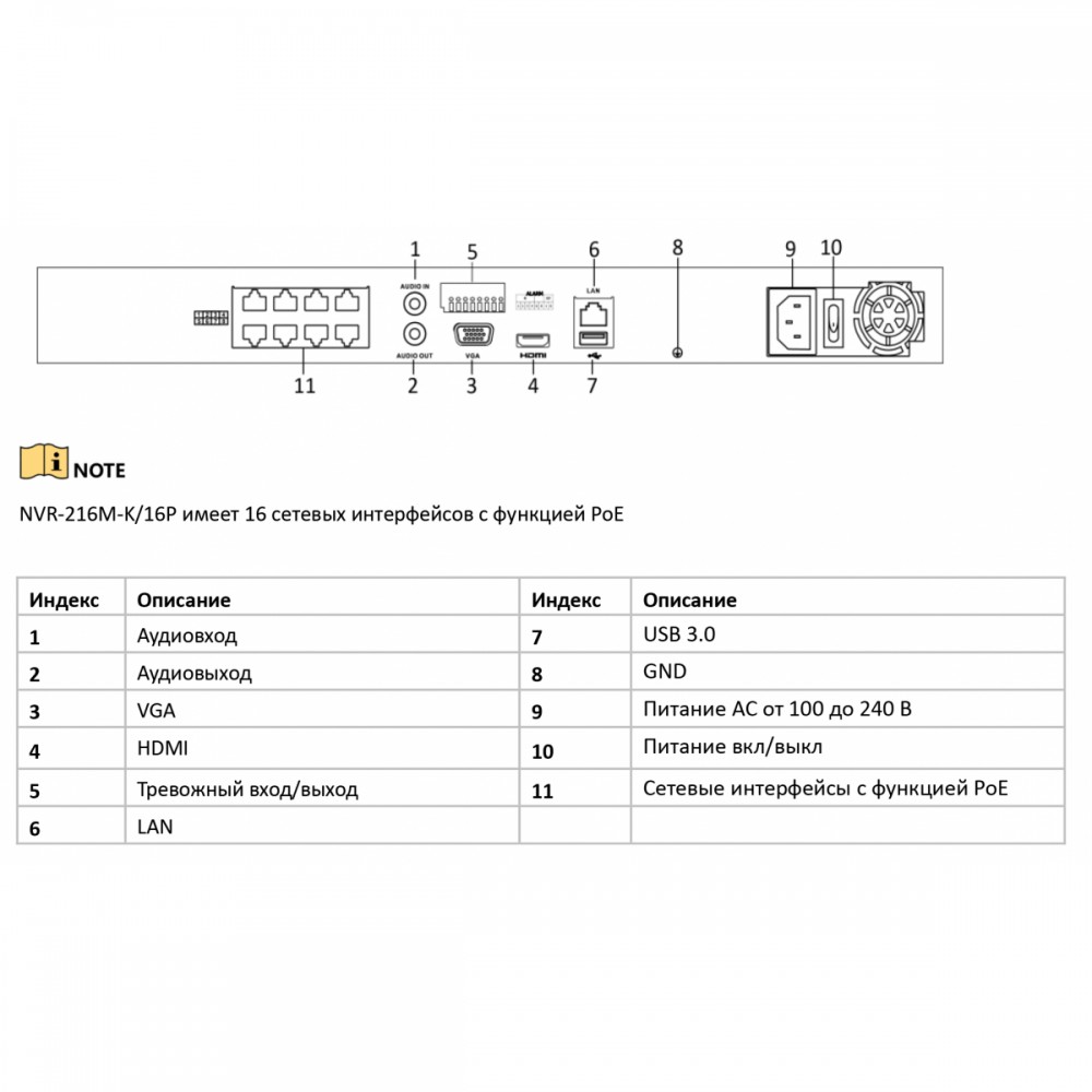 NVR-208M-K/8P 8-ми канальный IP-видеорегистратор