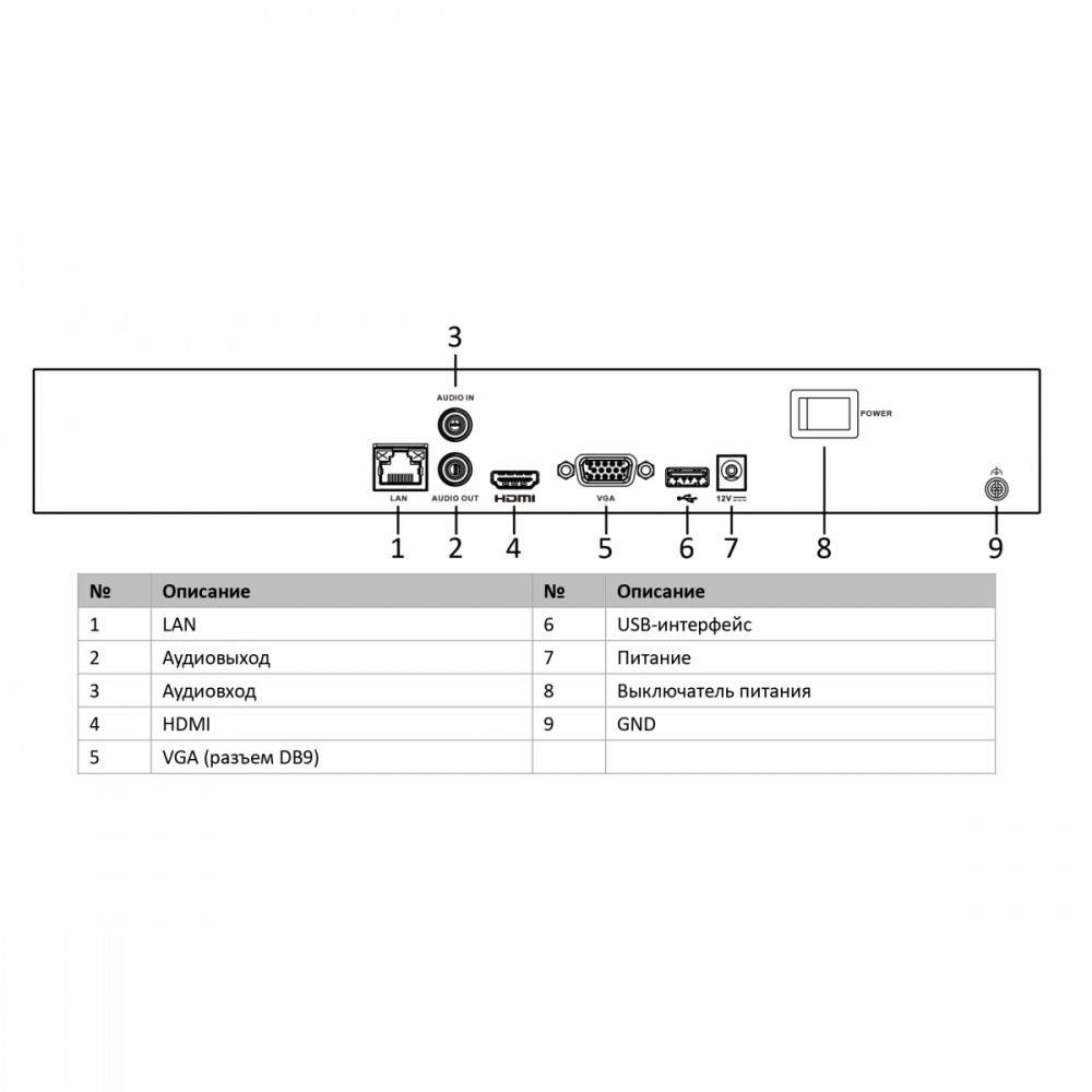 DS-N316(С) 16-ти канальный IP-регистратор