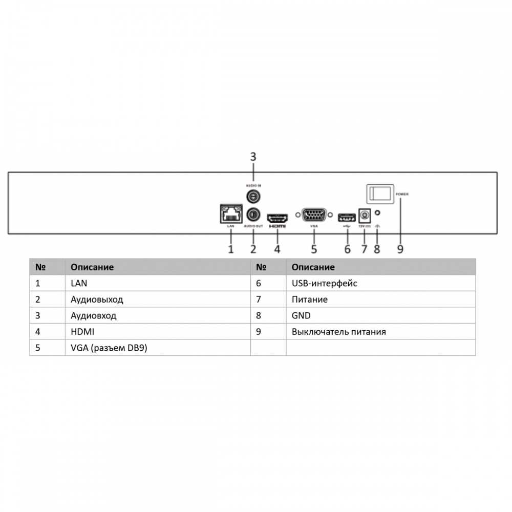 DS-N316/2(C) 16-ти канальный IP-регистратор