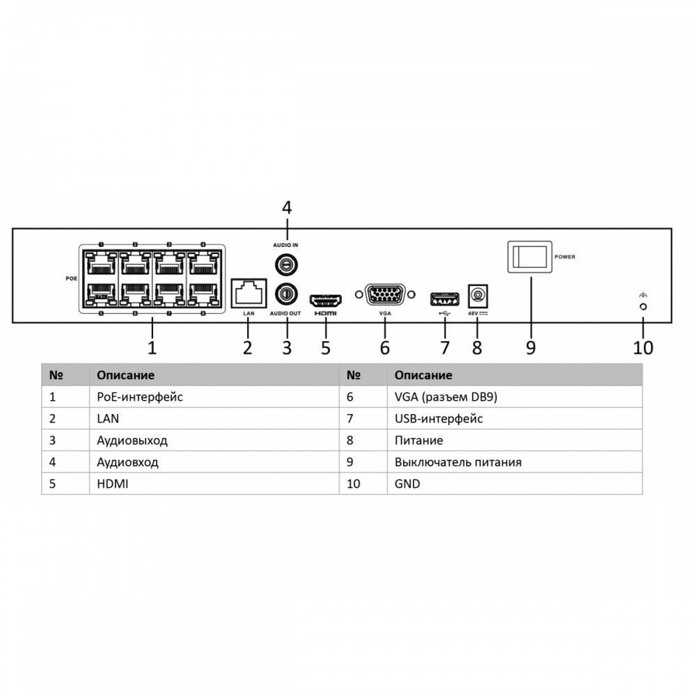 DS-N308P(С) 8-ми канальный IP-регистратор