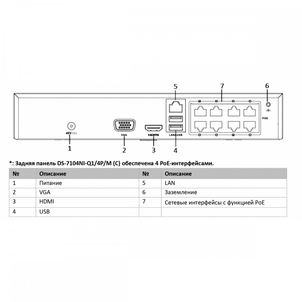 DS-7108NI-Q1/8P/M(C) 8-ми канальный IP-видеорегистратор c PoE