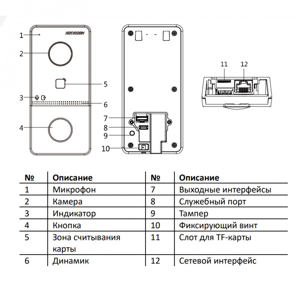 DS-KV6113-PE1 2Мп IP вызывная панель на одного абонента