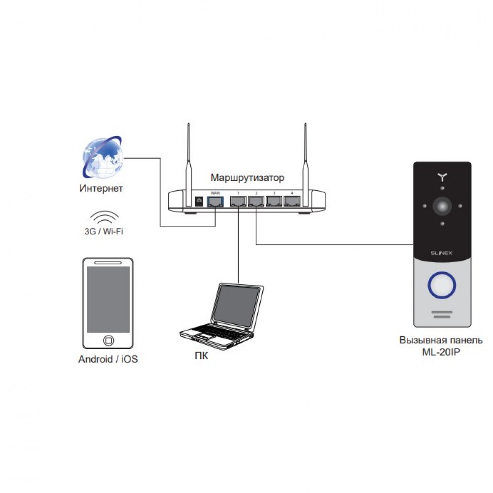 ML-20IP (золото+белый) Вызывная IP видеопанель