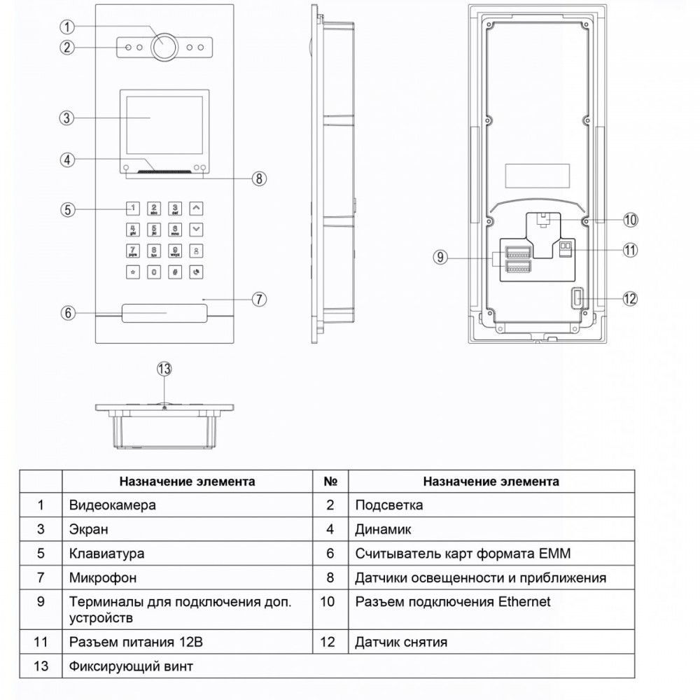 EasyBuild Вызывная панель