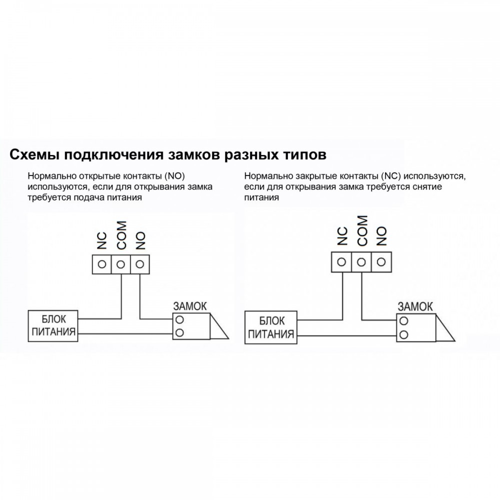 EasyBuild Вызывная панель