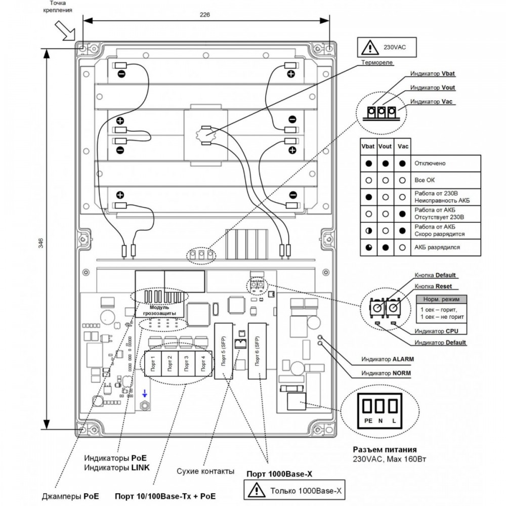 PSW-2G 4F UPS это уличный 6-портовый гигабитный управляемый коммутатор