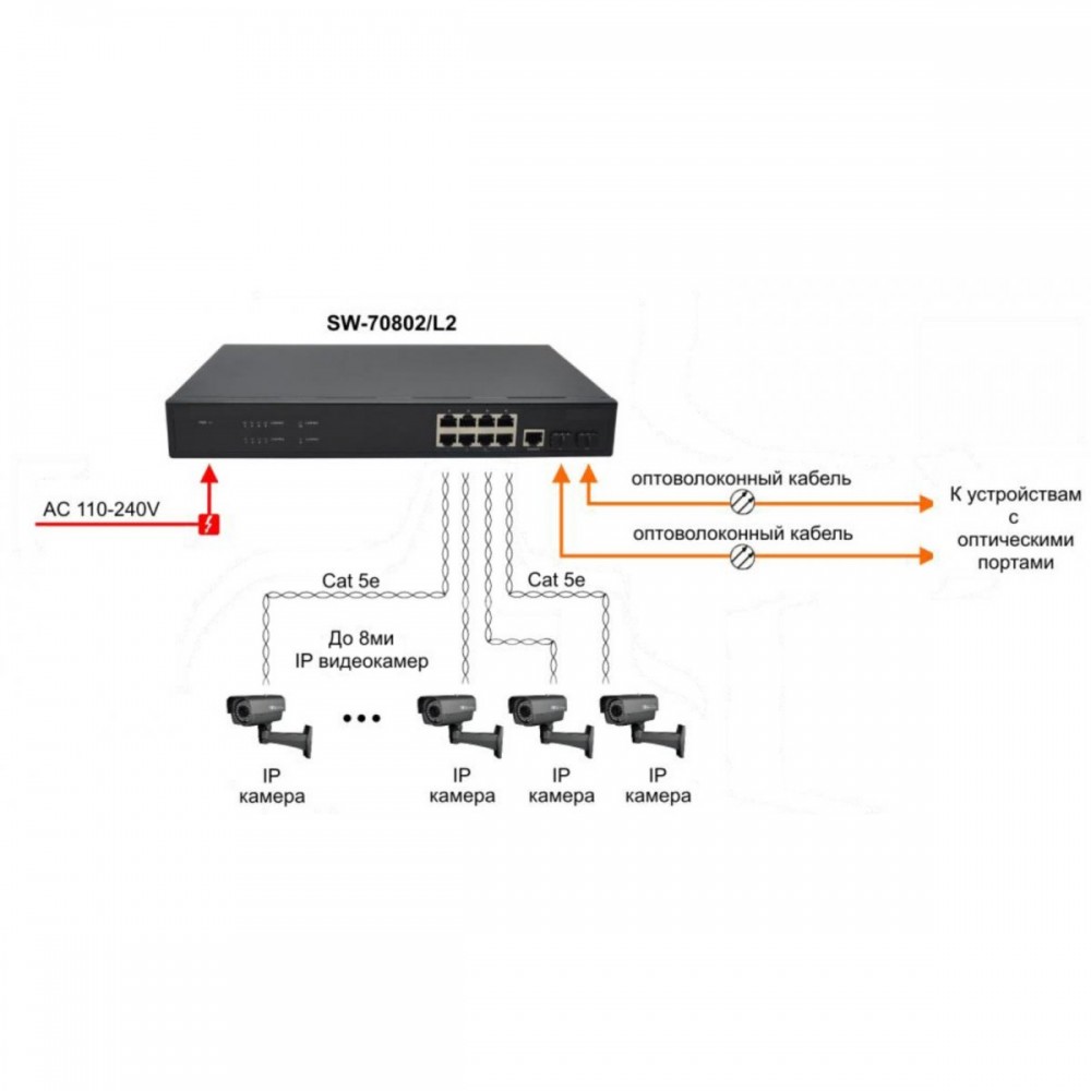 SW-70802/L2 Управляемый (L2+) коммутатор Gigabit Ethernet на 10 портов
