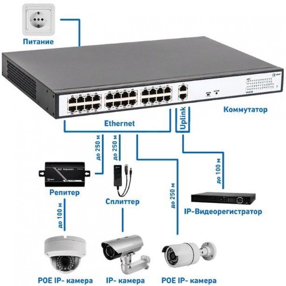 SKAT PoE-24E-2G Специализированный неуправляемый PoE коммутатор.
