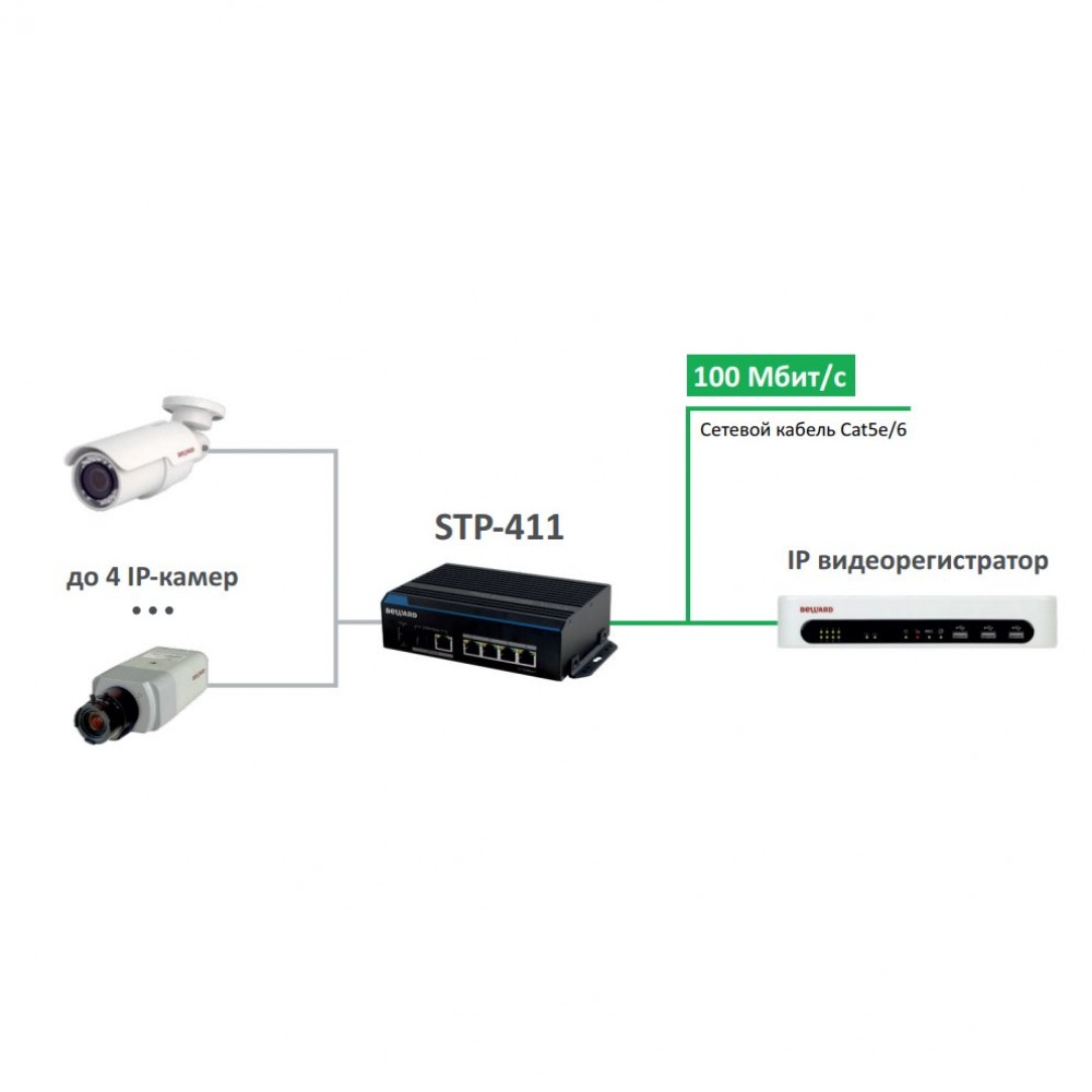 STP-411 Неуправляемый коммутатор, 4 порта