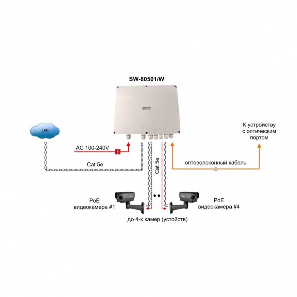 SW-80501/W Уличный PoE коммутатор Gigabit Ethernet на 6 портов.