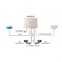 SW-80501/W Уличный PoE коммутатор Gigabit Ethernet на 6 портов.