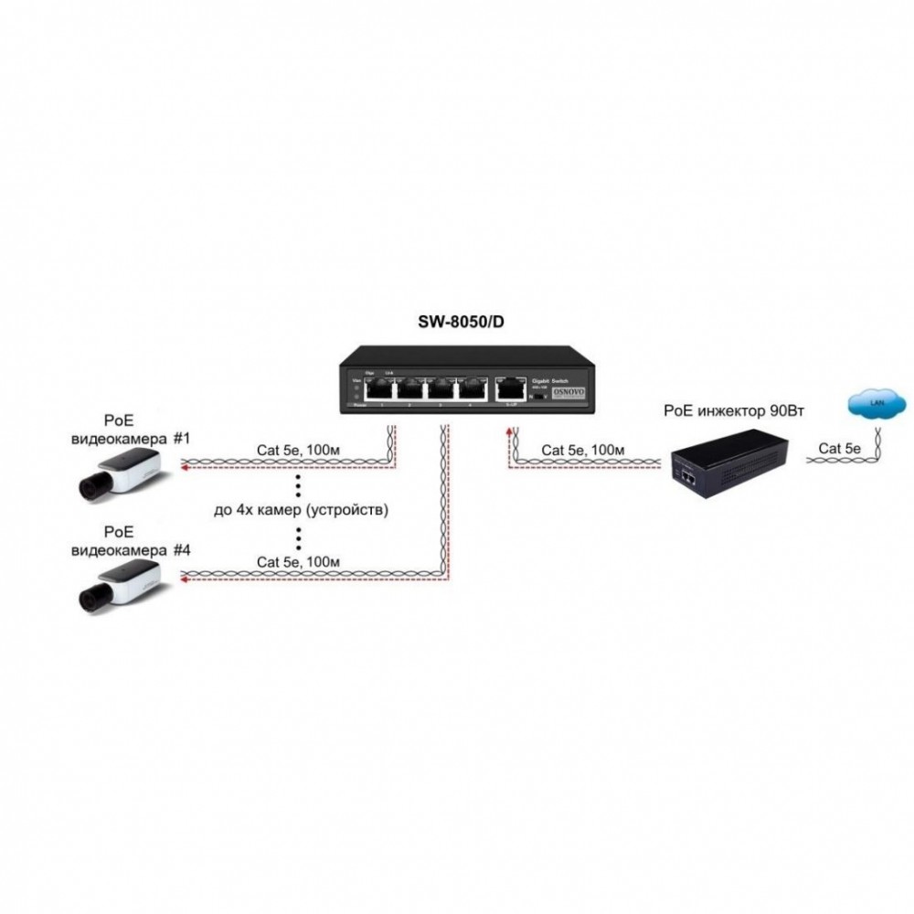 SW-8050/D PoE Коммутатор/ удлинитель Gigabit Ethernet на 5 портов