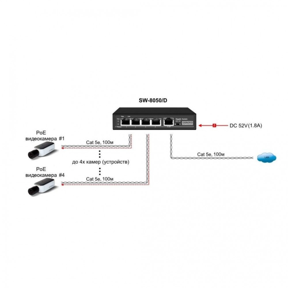 SW-8050/D PoE Коммутатор/ удлинитель Gigabit Ethernet на 5 портов