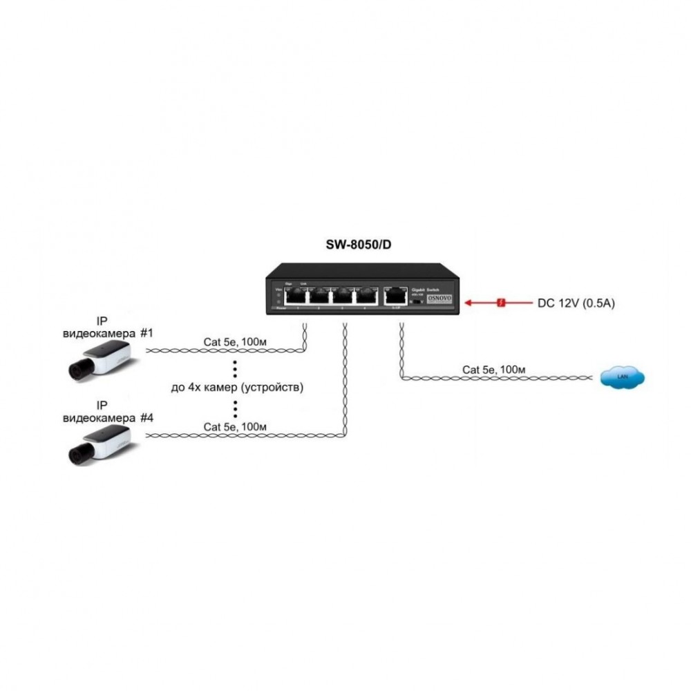 SW-8050/D PoE Коммутатор/ удлинитель Gigabit Ethernet на 5 портов