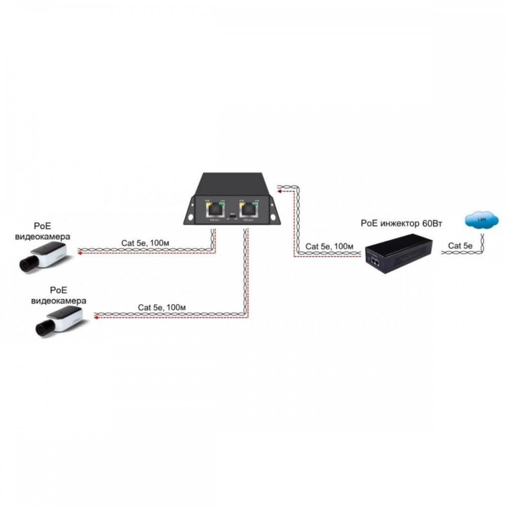 SW-8030/D PoE Коммутатор/ удлинитель Gigabit Ethernet