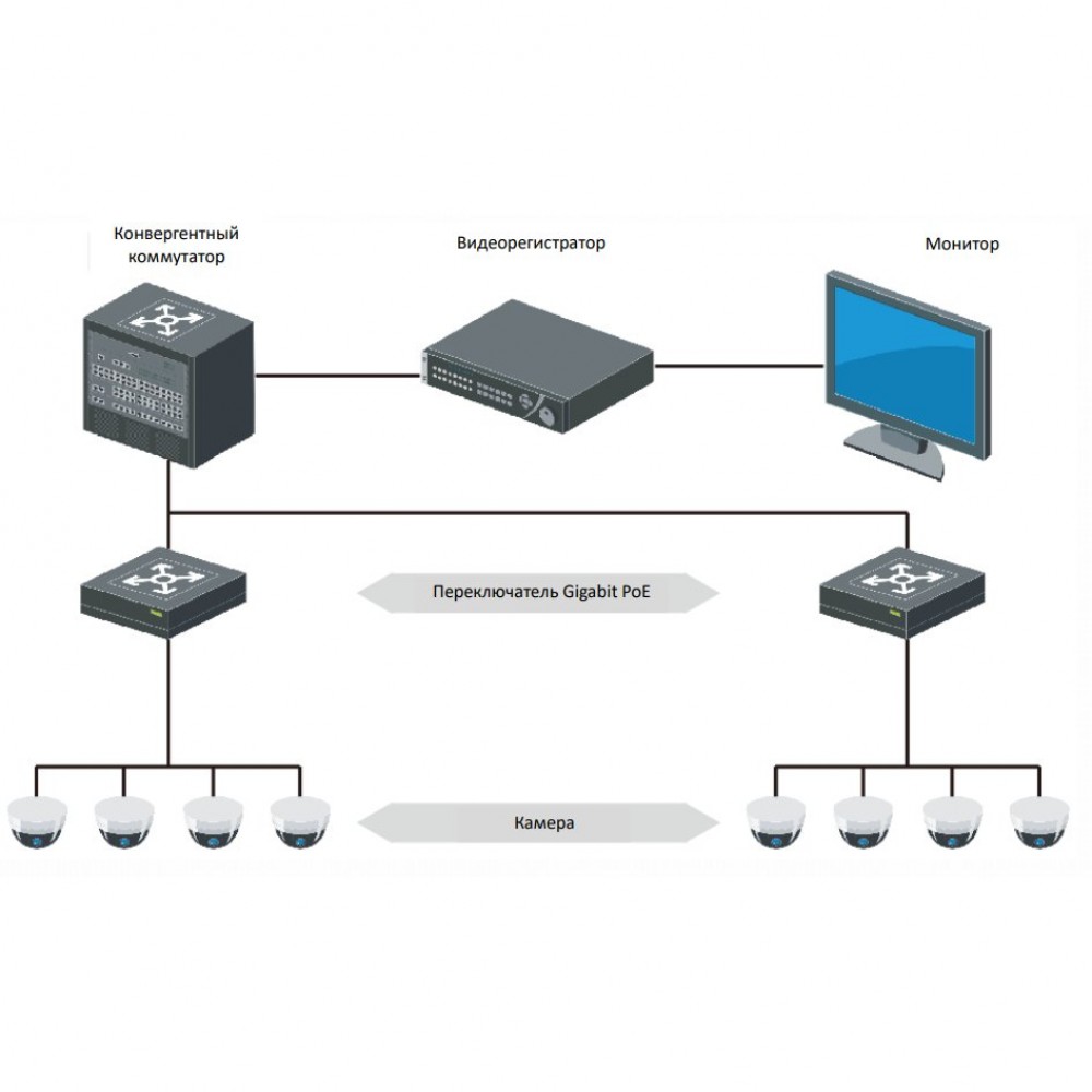 DS-3E0510P-E/M 8-портовый гигабитный неуправляемый PoE-коммутатор