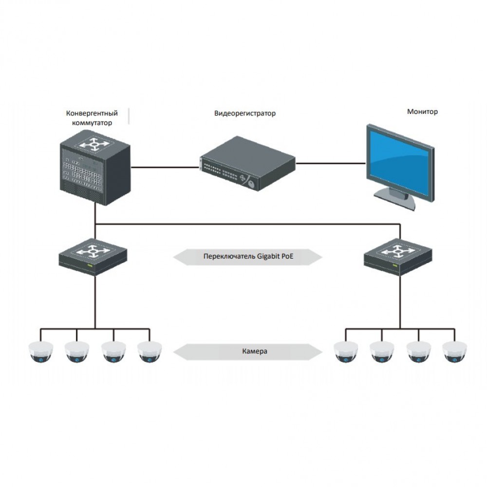 DS-3E0526P-E/M 24-портовый гигабитный неуправляемый PoE-коммутатор