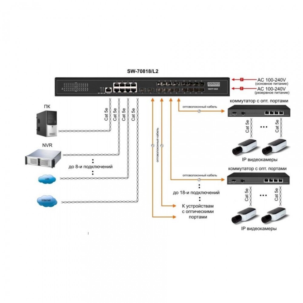 SW-70818/L2 Управляемый L2+ коммутатор Gigabit Ethernet