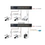 SW-61621(300W) PoE коммутатор Fast Ethernet на 16 портов