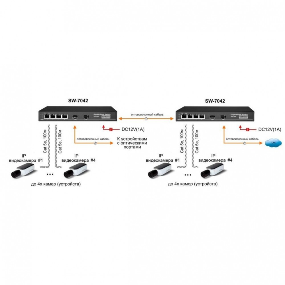SW-7042 Коммутатор Gigabit Ethernet на 4 порта