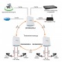 SW-80402/WLU Уличный управляемый (L2+) PoE коммутатор на 6 портов