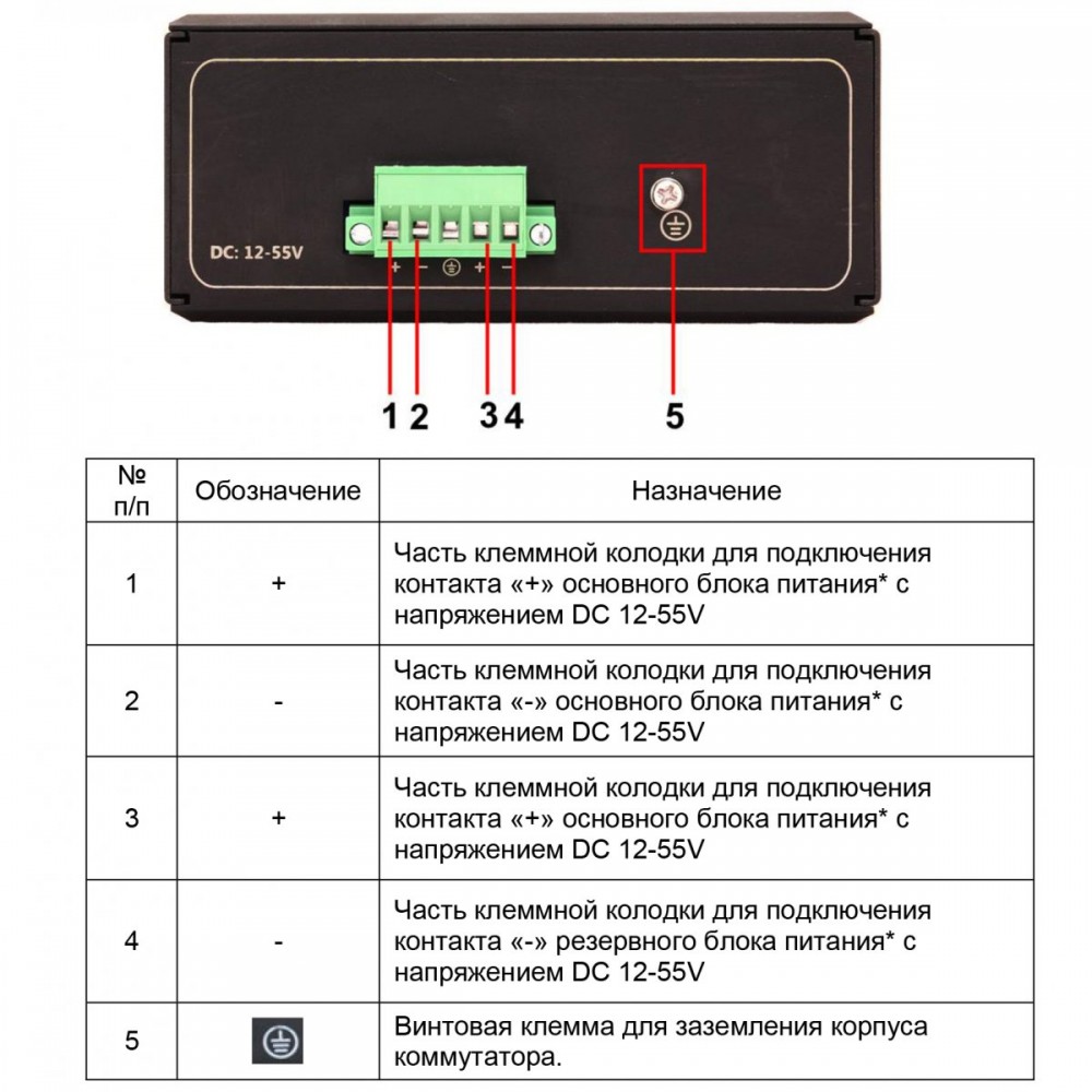 SW-70804/IL Промышленный управляемый (L2+) коммутатор Gigabit Ethernet на 12 портов.