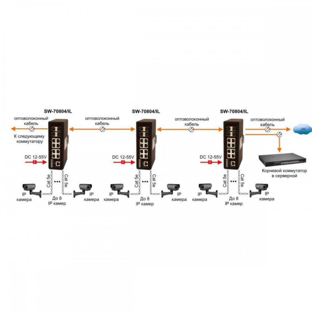 SW-70804/IL Промышленный управляемый (L2+) коммутатор Gigabit Ethernet на 12 портов.