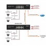 SW-80802(150W) PoE коммутатор Gigabit Ethernet на 8 RJ45+2 SFP порта.
