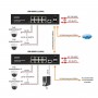 SW-80802/L(150W) Управляемый L2 PoE коммутатор Gigabit Ethernet на 8 RJ45 PoE+2 x GE SFP порта.