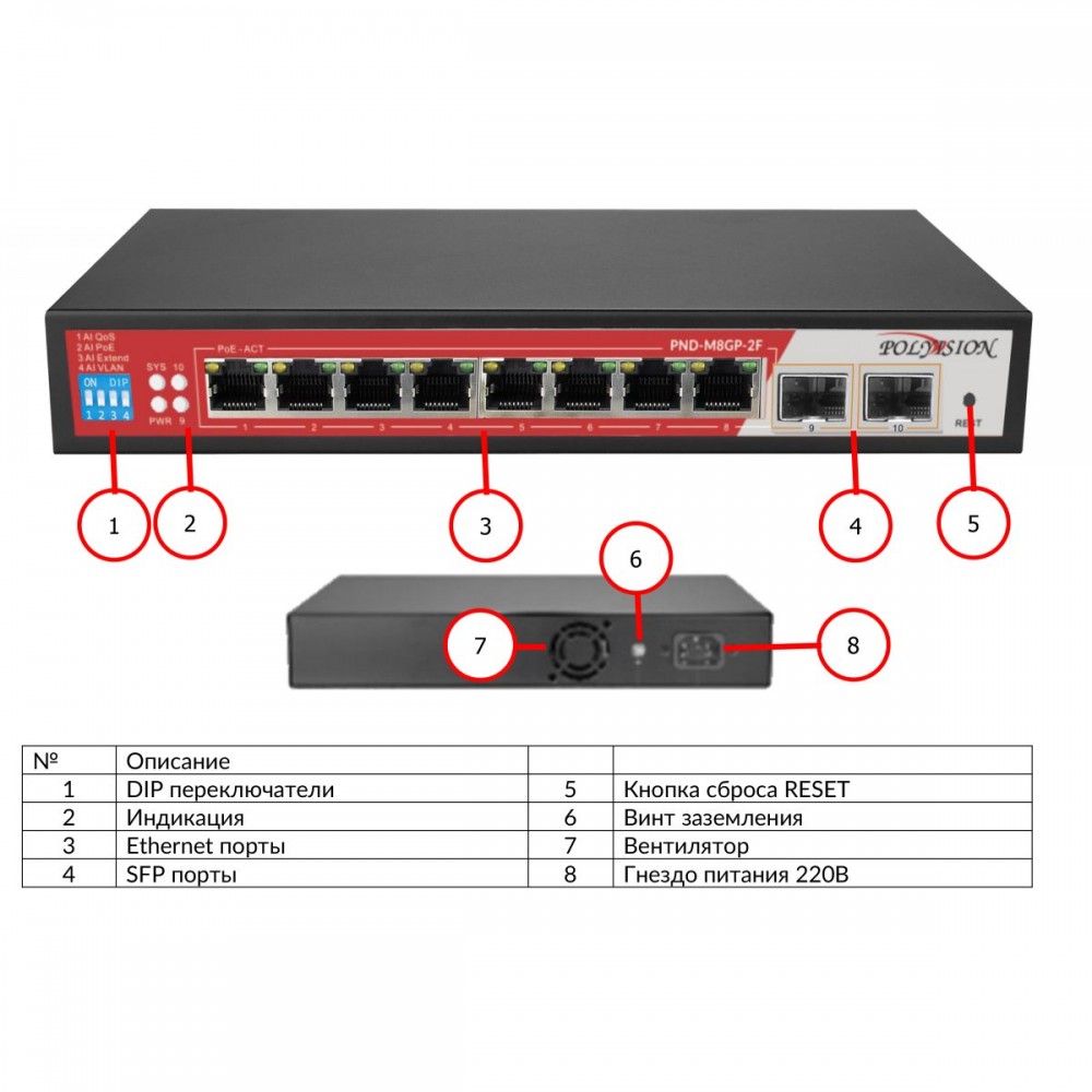 PND-M8GP-2F 10-портовый управляемый L2,WEB интерфейс
