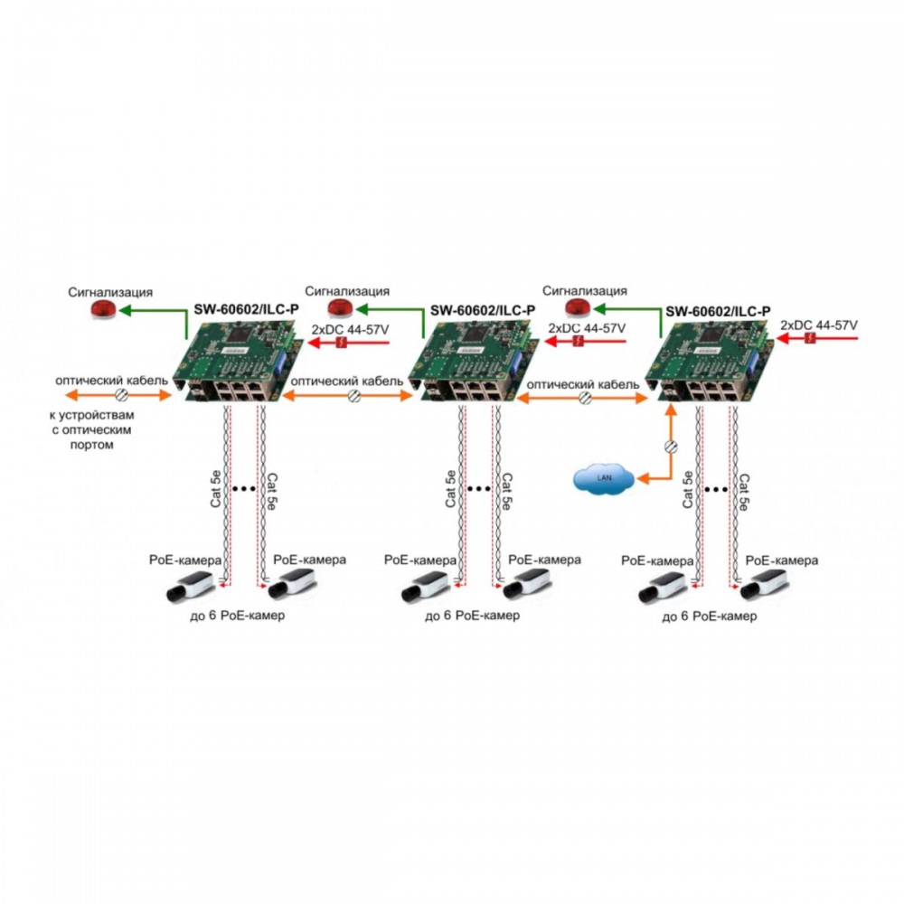 SW-60602/ILC-P Бескорпусной промышленный управляемый (L2+) PoE коммутатор на 8 портов.