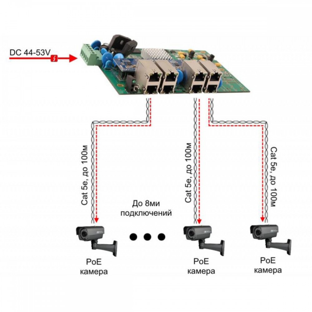 SW-80800/IC-P Бескорпусной промышленный PoE коммутатор на 8 портов