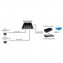 SW-8030/D(90W) PoE Удлинитель/Коммутатор Gigabit Ethernet
