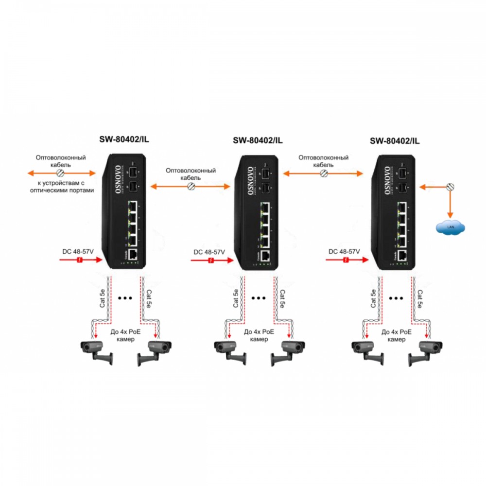 SW-80402/IL Промышленный управляемый (L2+) PoE коммутатор