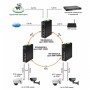 SW-80402/ILS(port 90W,180W) Промышленный управляемый (L2+) HiPoE коммутатор Gigabit Ethernet