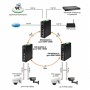 SW-80802/ILS(port 90W,300W) Промышленный управляемый (L2+) HiPoE коммутатор