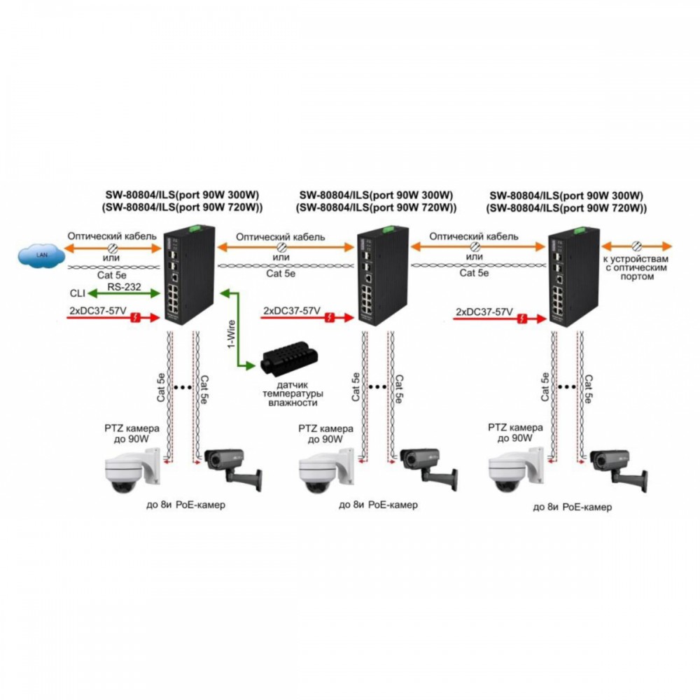 SW-80804/ILS(port 90W,300W) Промышленный управляемый (L2+) HiPoE коммутатор