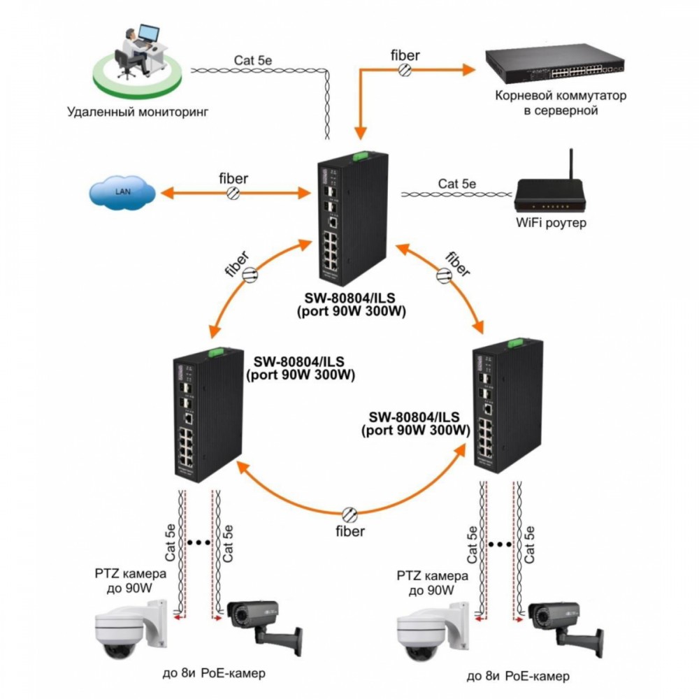 SW-80804/ILS(port 90W,720W) Промышленный управляемый (L2+) Ultra PoE коммутатор