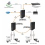 SW-80804/ILS(port 90W,720W) Промышленный управляемый (L2+) Ultra PoE коммутатор