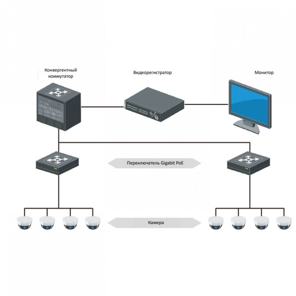 DS-S1008GP Сетевой неуправляемый коммутатор