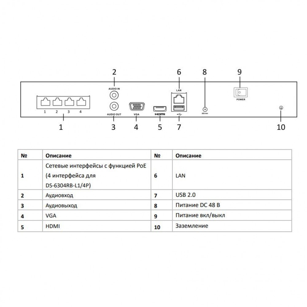 DS-6304RB-L1/4P (B) 4-х канальный IP-видеорегистратор c PoE