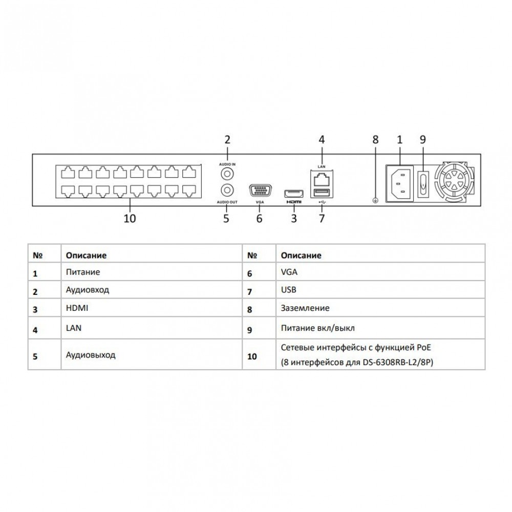 DS-6308RB-L2/8P(B) 8-ми канальный IP-видеорегистратор c PoE