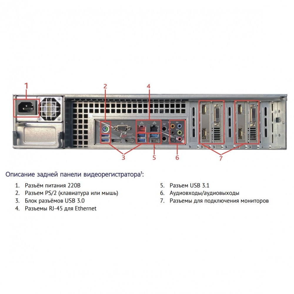 TRASSIR NVR-7800R/128-S Сетевой видеорегистратор для IP-видеокамер