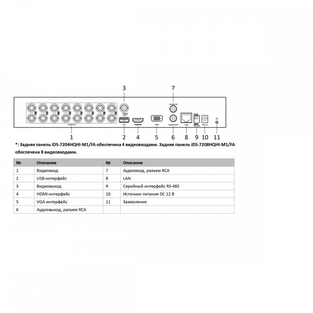iDS-7208HQHI-M1/FA 8-канальный гибридный HD-TVI регистратор