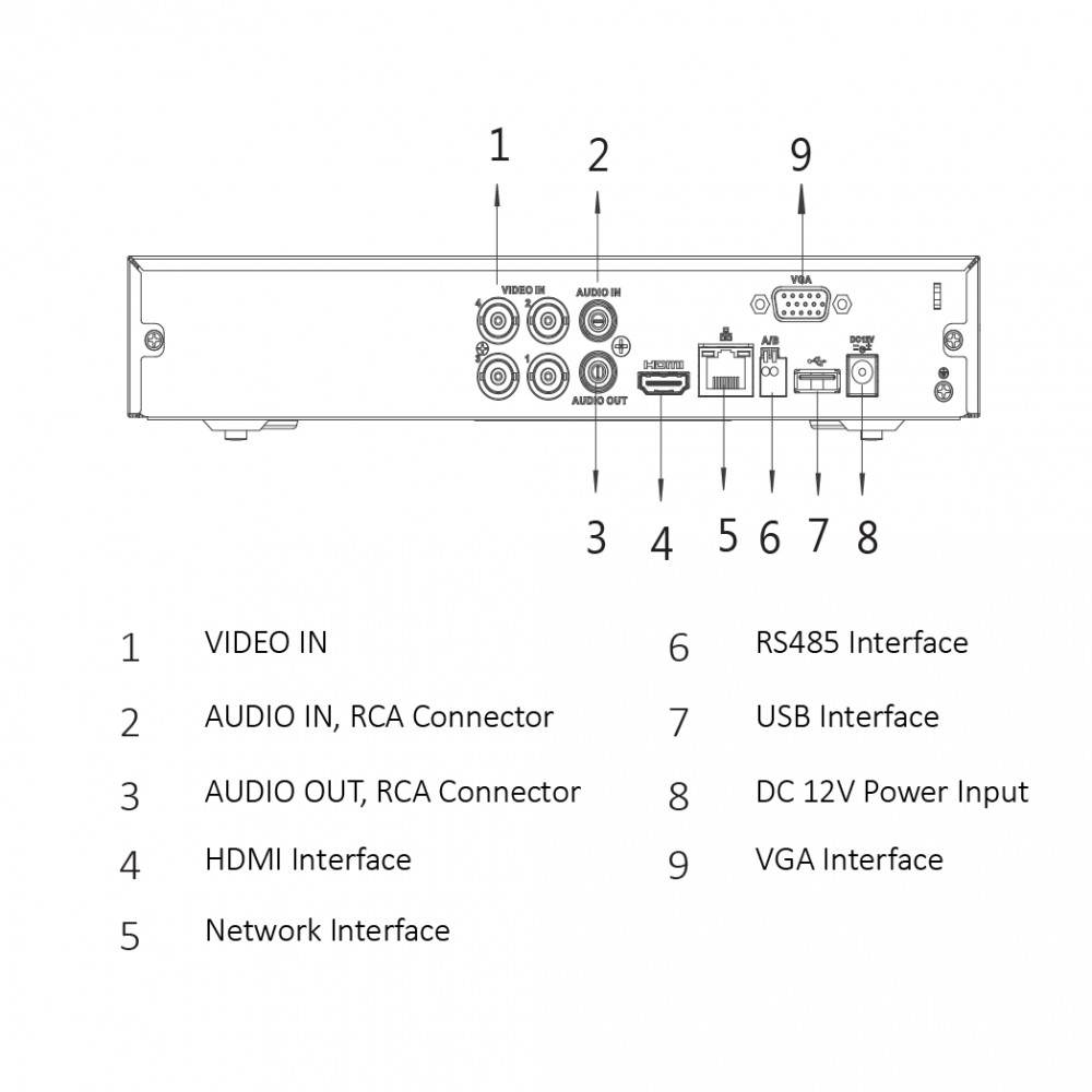 DH-XVR5104HS-I3 4-канальный HDCVI-видеорегистратор