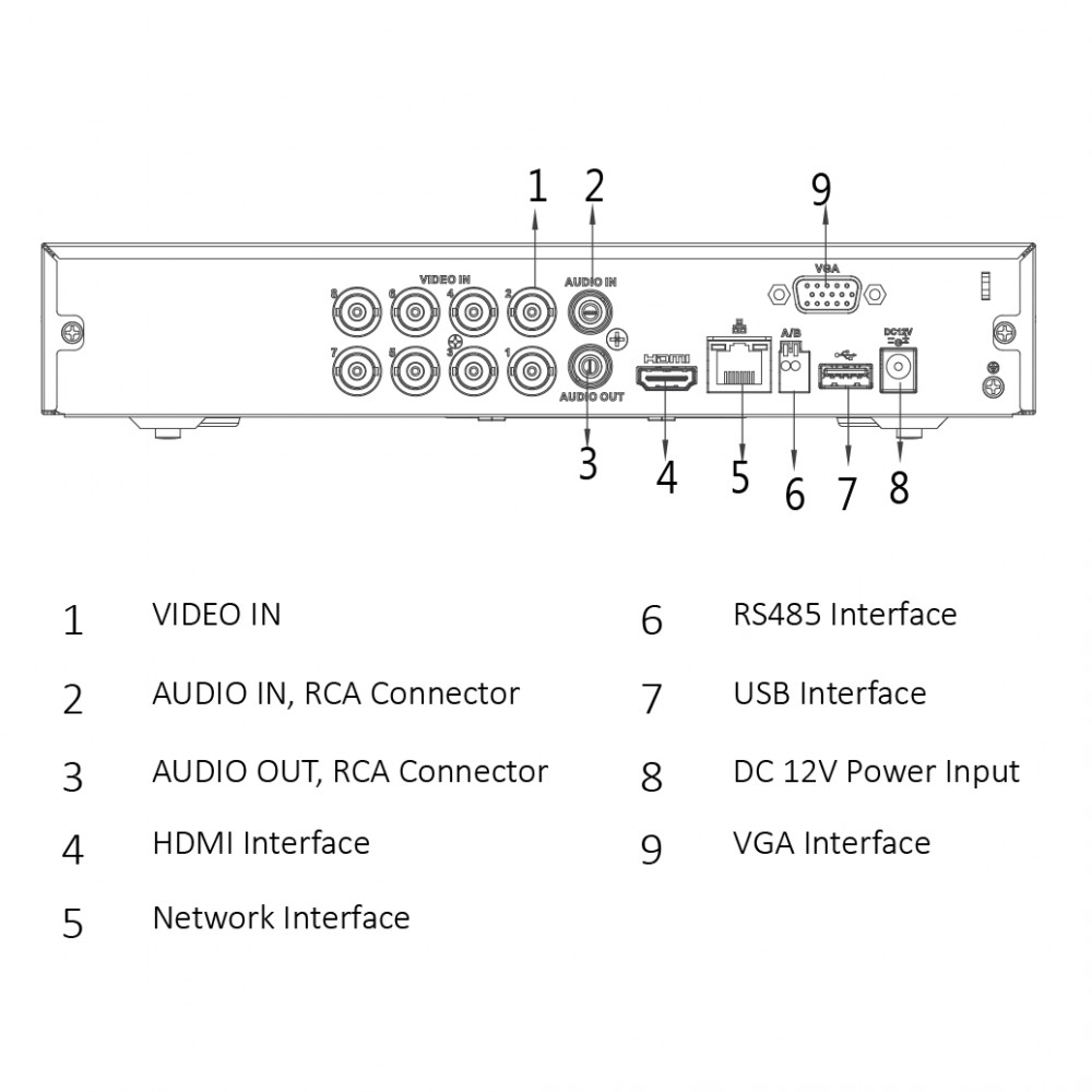 DH-XVR5108HS-I3 8-канальный HDCVI-видеорегистратор