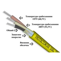Монтаж термокабеля